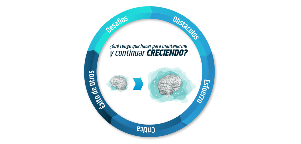 mentalidad-de-crecimiento